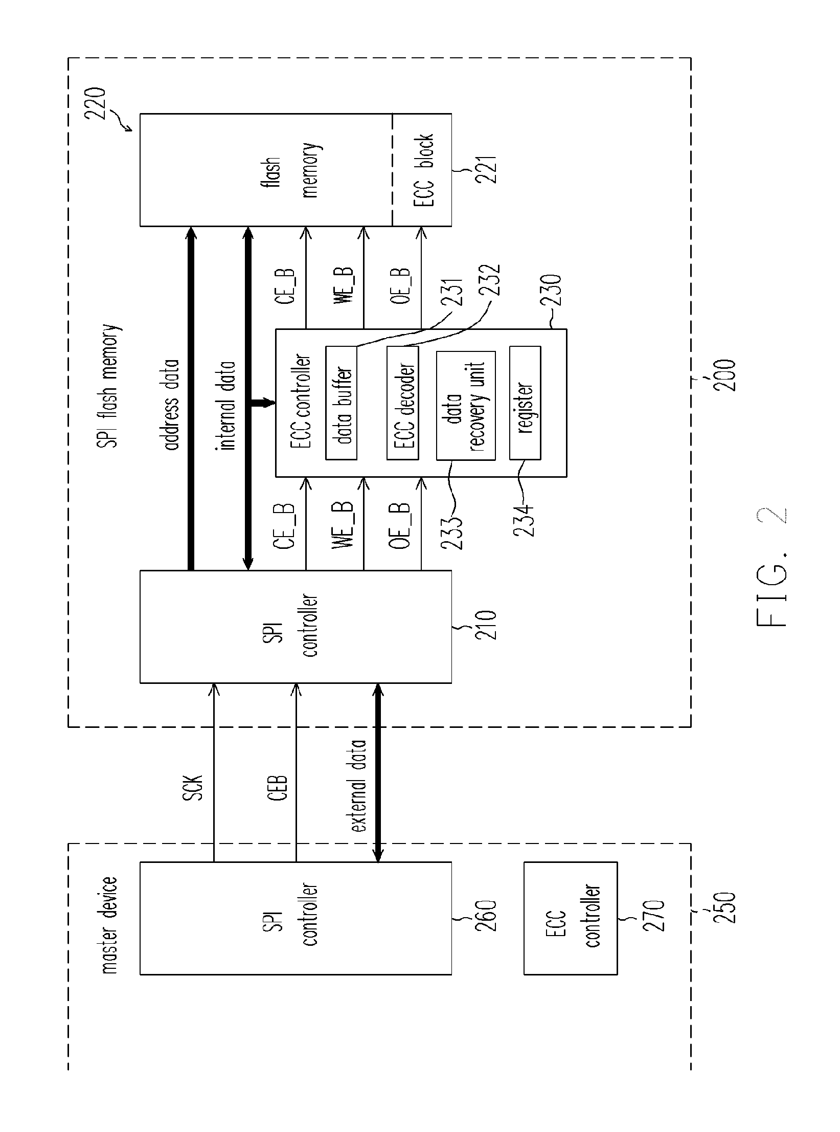 Memory device with serial transmission interface and error correction mehtod for serial transmission interface