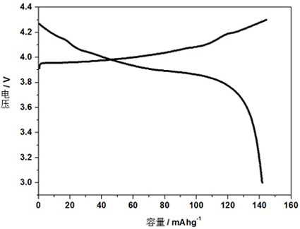 A kind of high safety solid state electrolyte and its preparation method and application