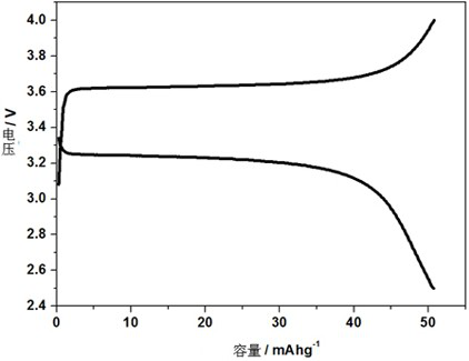 A kind of high safety solid state electrolyte and its preparation method and application