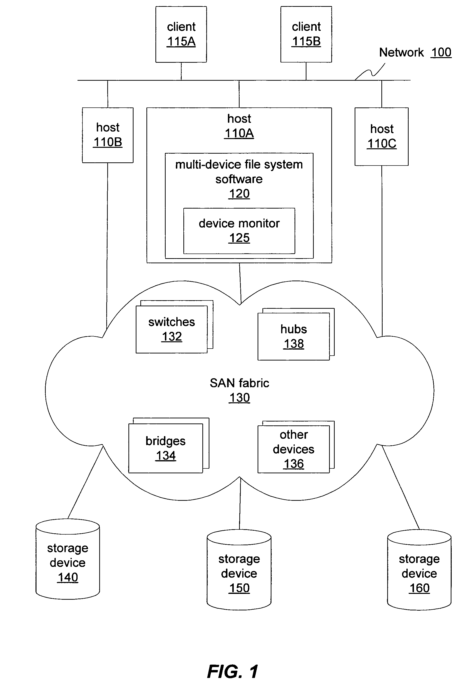 Performance-adjusted data allocation in a multi-device file system