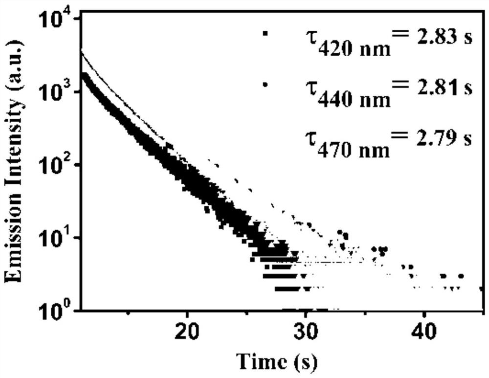 Preparation method of microwave-radiated room-temperature phosphorescent material containing graphene oxide polymer
