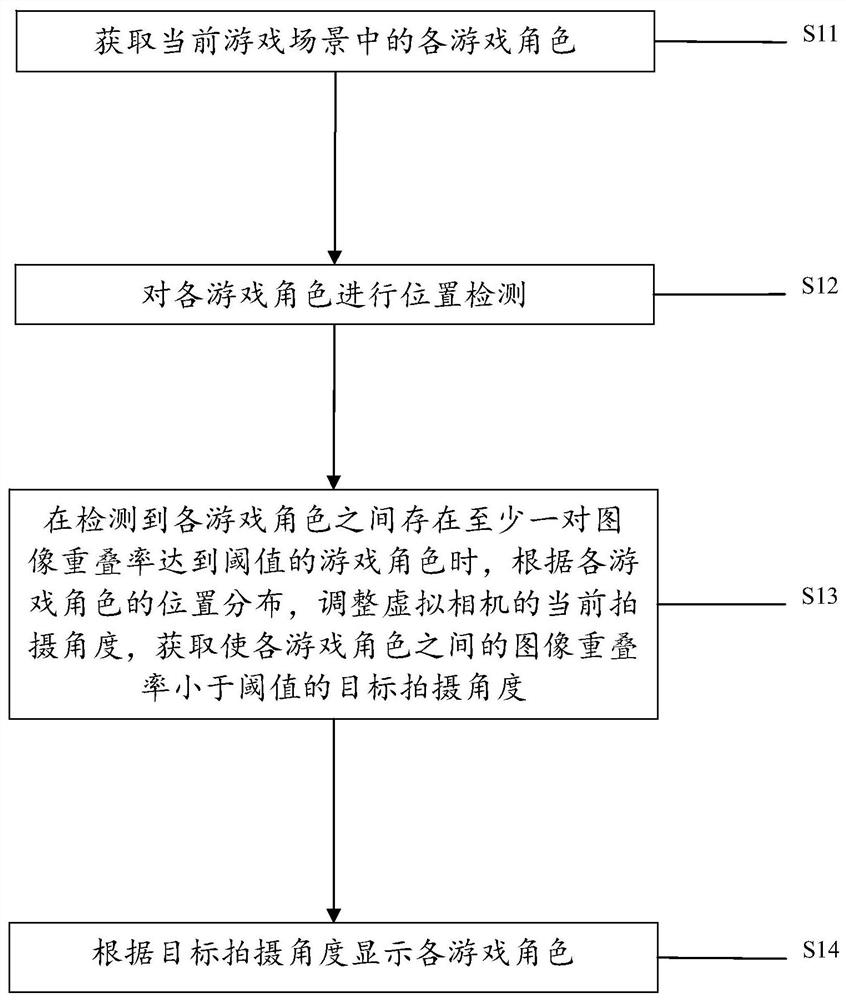 Game role display method and device, and electronic equipment