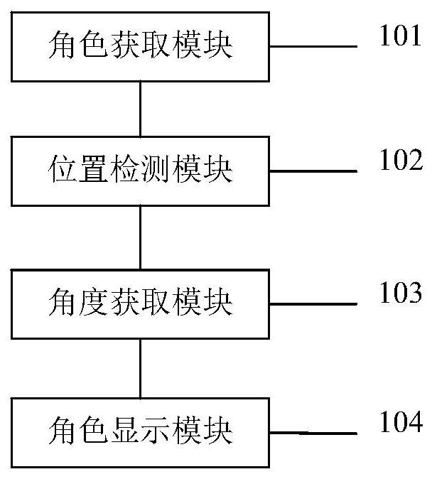 Game role display method and device, and electronic equipment