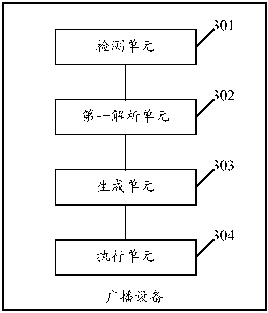 A method for a voice control broadcasting device and a broadcasting apparatus