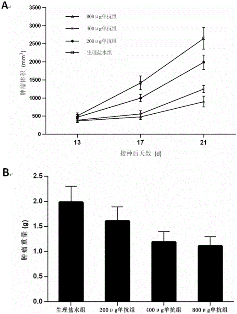 Monoclonal antibody resisting ovarian cancer and application thereof