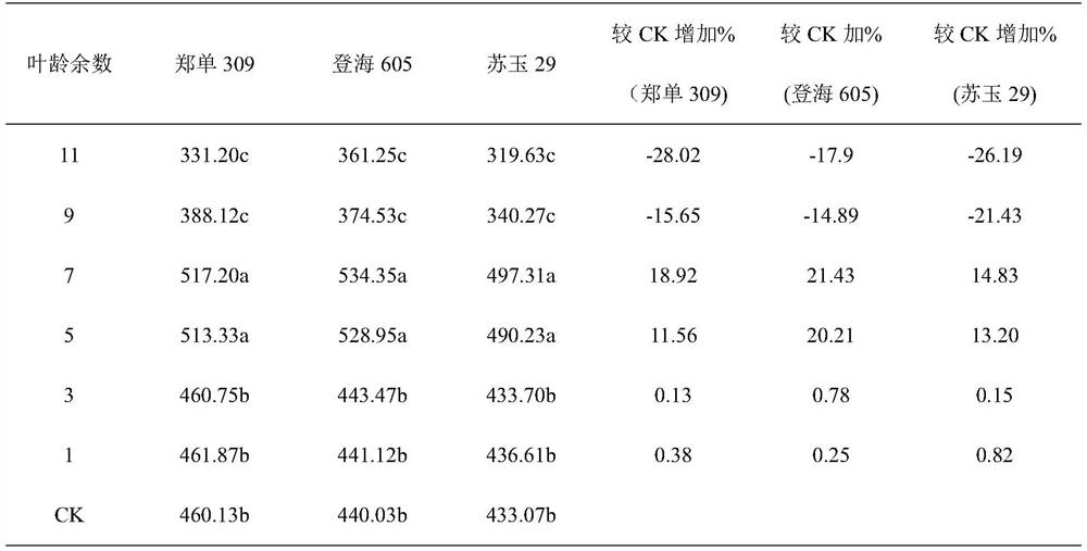 Lodging-resistant and premature senility-resistant cultivation method for summer corn