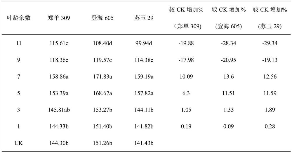 Lodging-resistant and premature senility-resistant cultivation method for summer corn