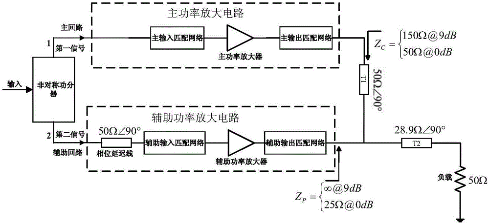 High-fallback Doherty power amplifier based on asymmetric structure and implementation method of high-fallback Doherty power amplifier