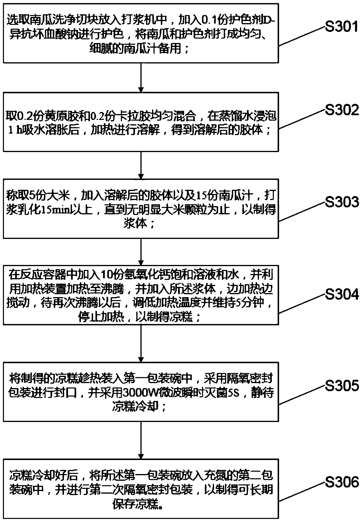 Cold rice cake capable of being stored for long time and preparation method thereof