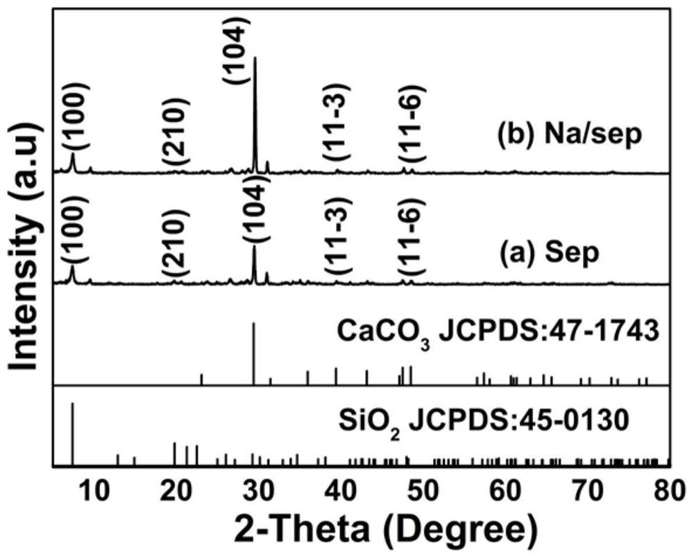 A kind of preparation method and application of clay modified electrode