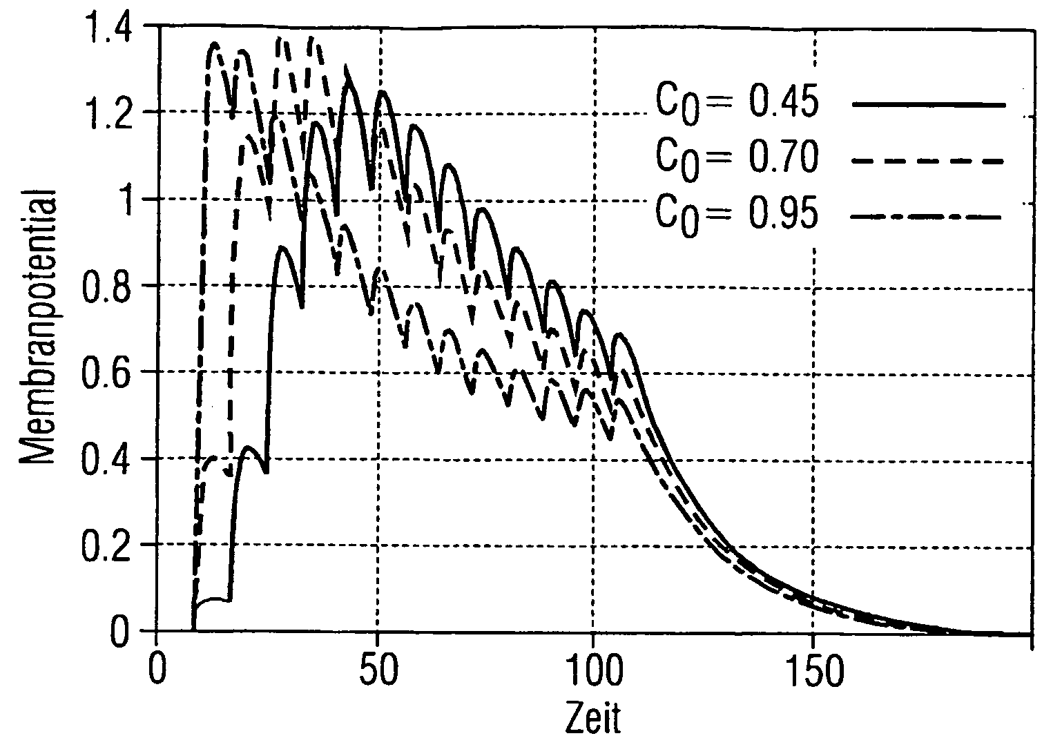 Method for classifying the traffic dynamism of a network communication using a network that contains pulsed neurons, neuronal network and system for carrying out said method