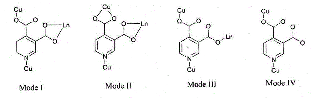 Cu-Eu red fluorescent and magnetic microporous structure complex and preparation method thereof