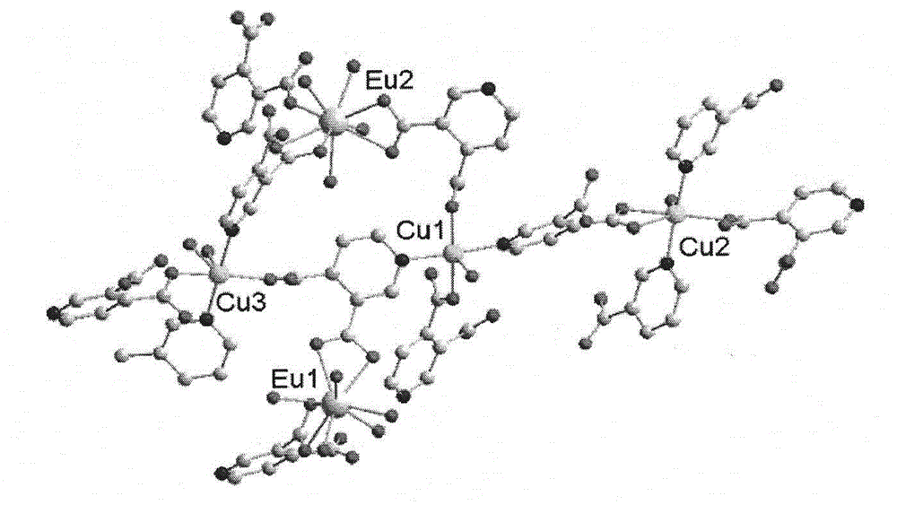 Cu-Eu red fluorescent and magnetic microporous structure complex and preparation method thereof