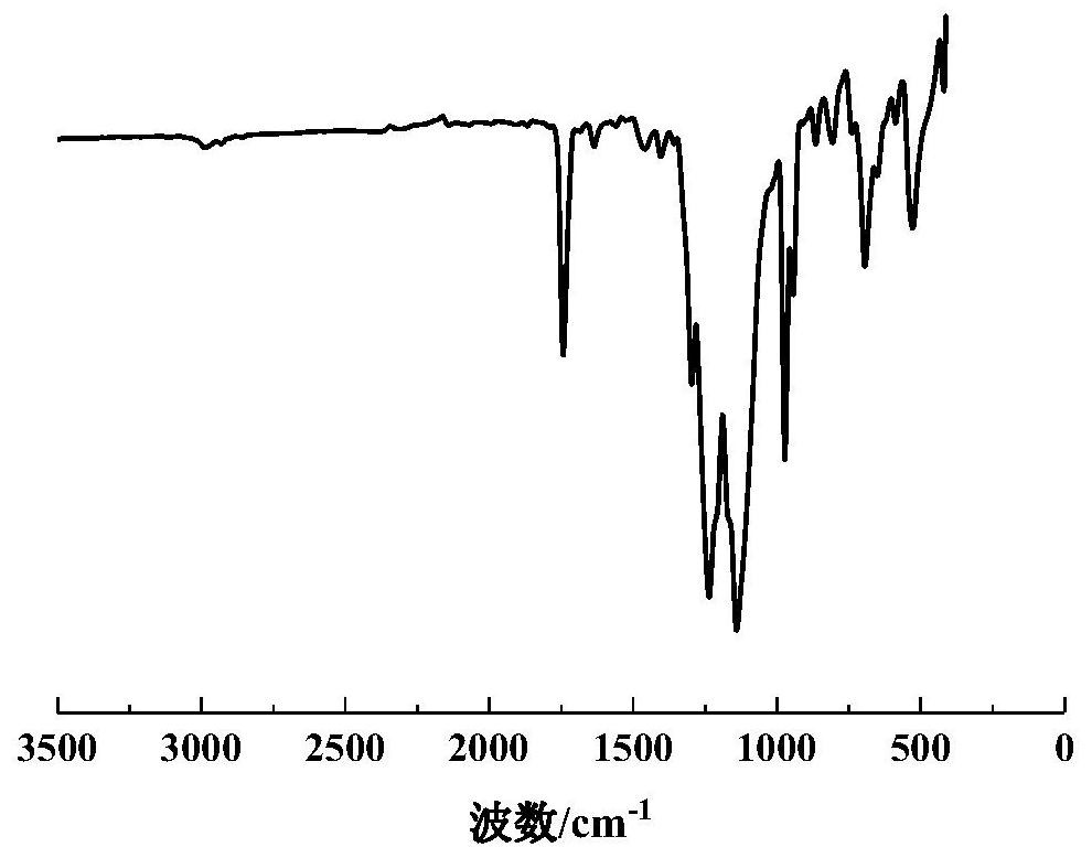 Preparation method and application of shell-core fluorine-containing polymer nano-emulsion