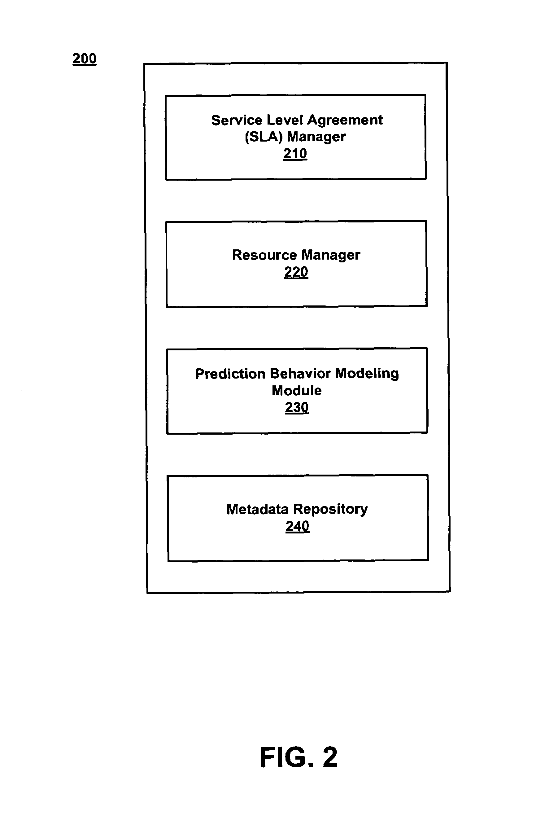 Grid network management via automatic trend analysis of a service level agreement