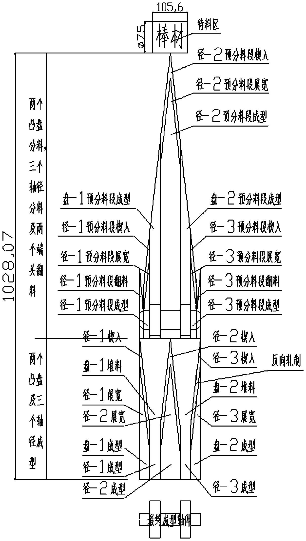 Pre-distributed material concentrated forming cross wedge rolling technique