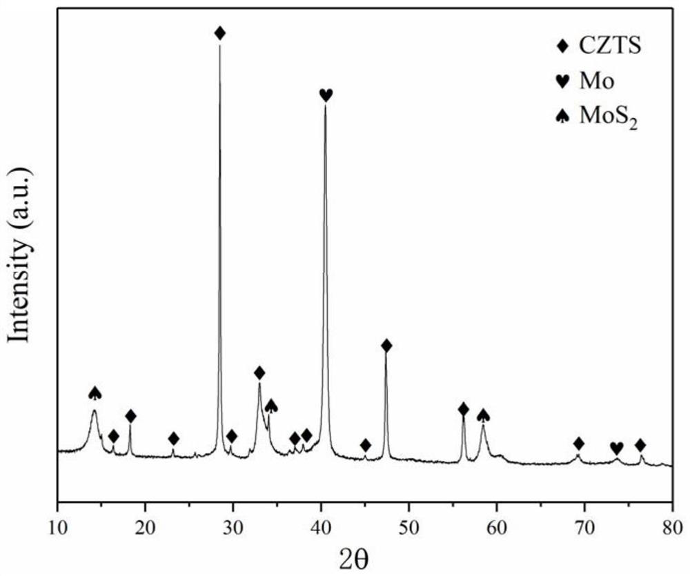 A kind of method for preparing copper-zinc-tin-sulfur film by sulfuration annealing in air