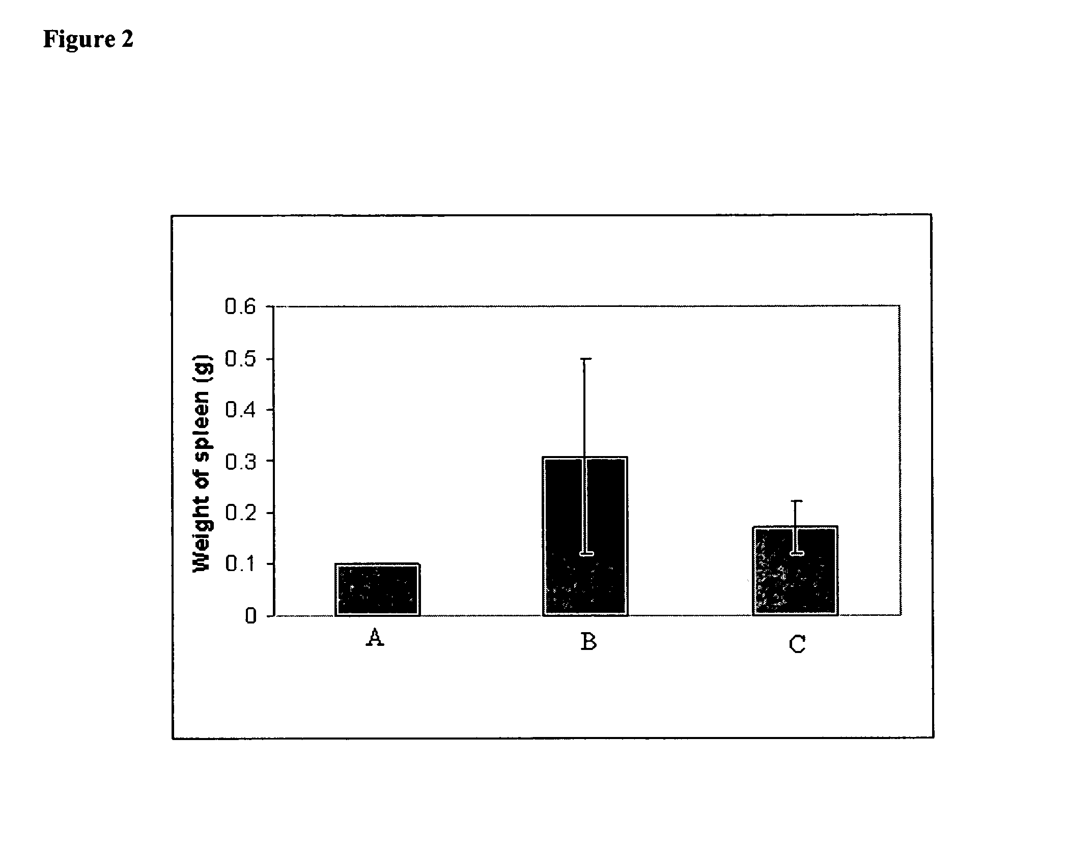 Methods of treating cancer with high potency lipid-based platinum compound formulations administered intravenously