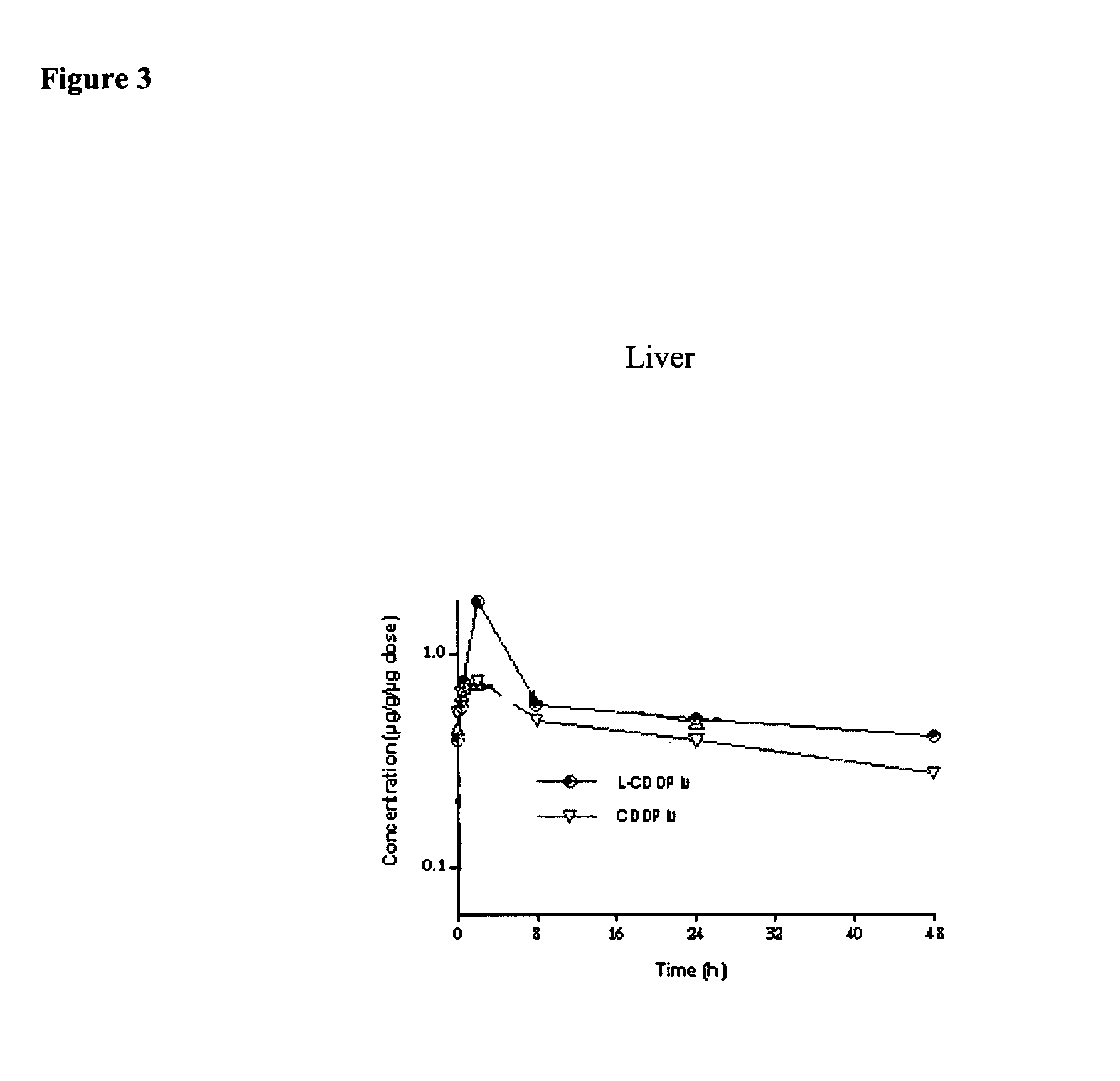 Methods of treating cancer with high potency lipid-based platinum compound formulations administered intravenously