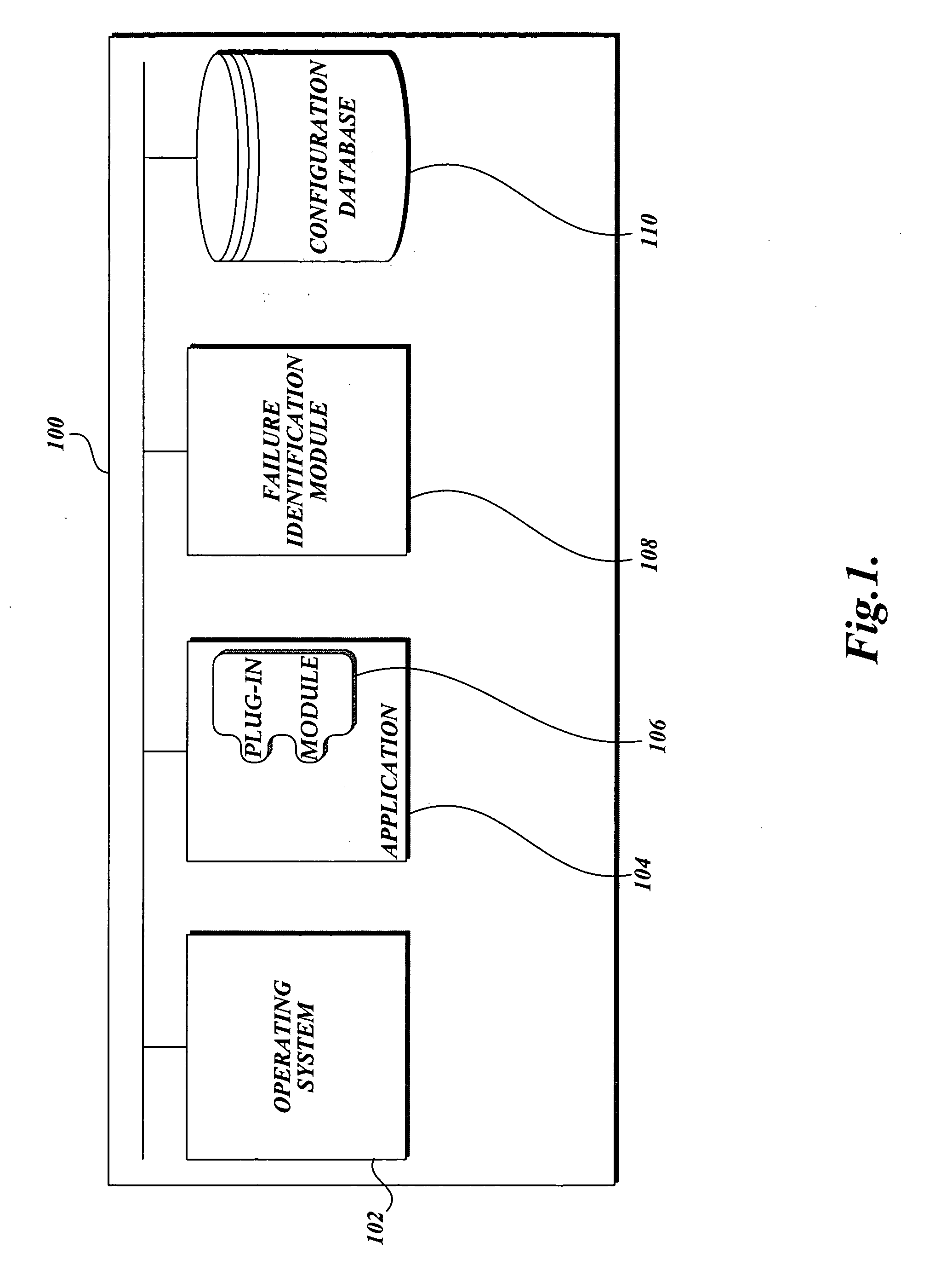 System and method of identifying the source of a failure