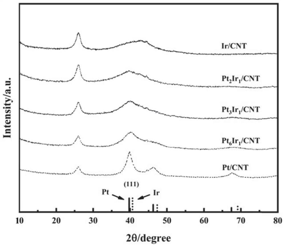Anti-antipolar PtIr/CNT catalyst for proton exchange membrane fuel cell and preparation method of anti-antipolar PtIr/CNT catalyst