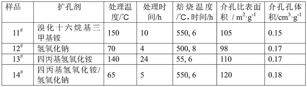 Catalyst for producing methyl acetate as well as preparation method and application of catalyst