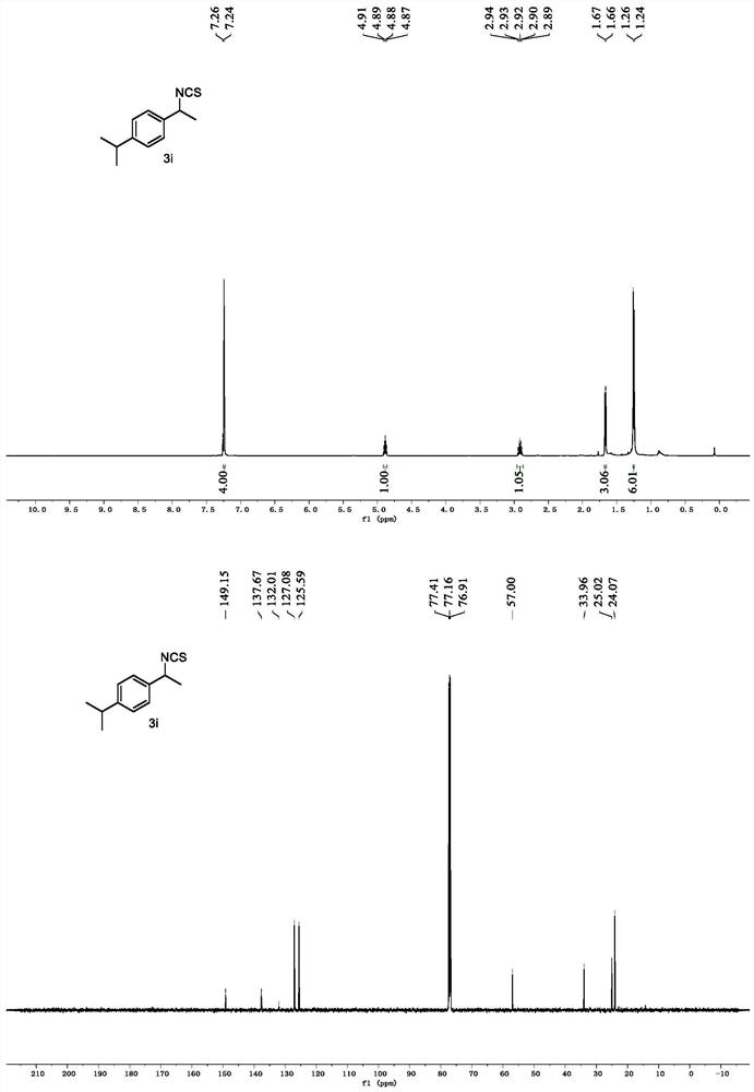 Preparation method of benzyl isothiocyanate compound