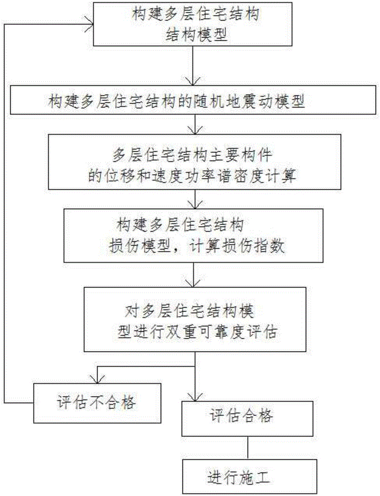 Construction method of multi-storey residential structure