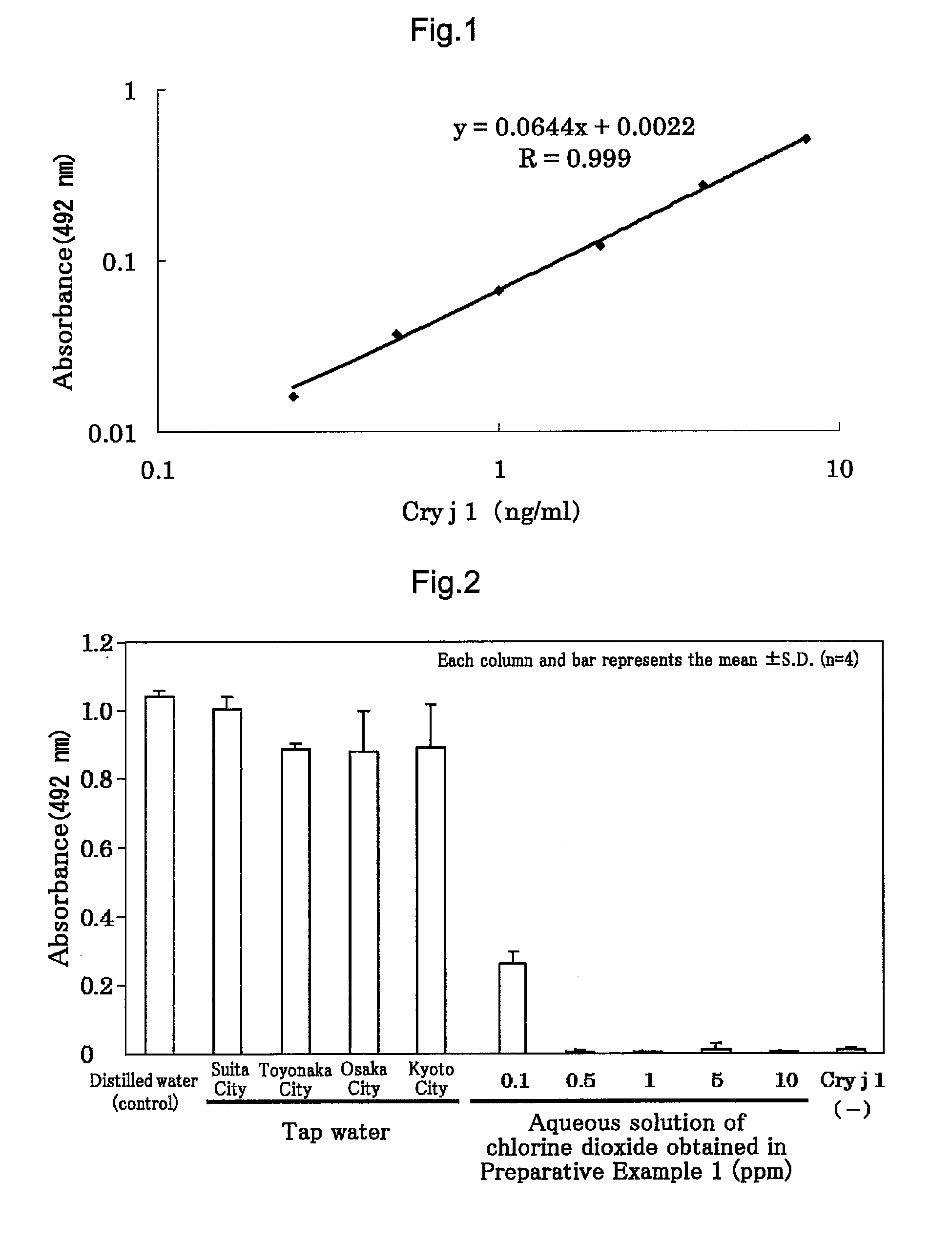 Allergen inactivating agent