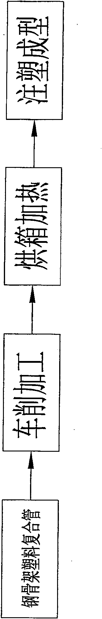 Production technique of steel skeleton plastic composite pipe having plastic end and products thereof