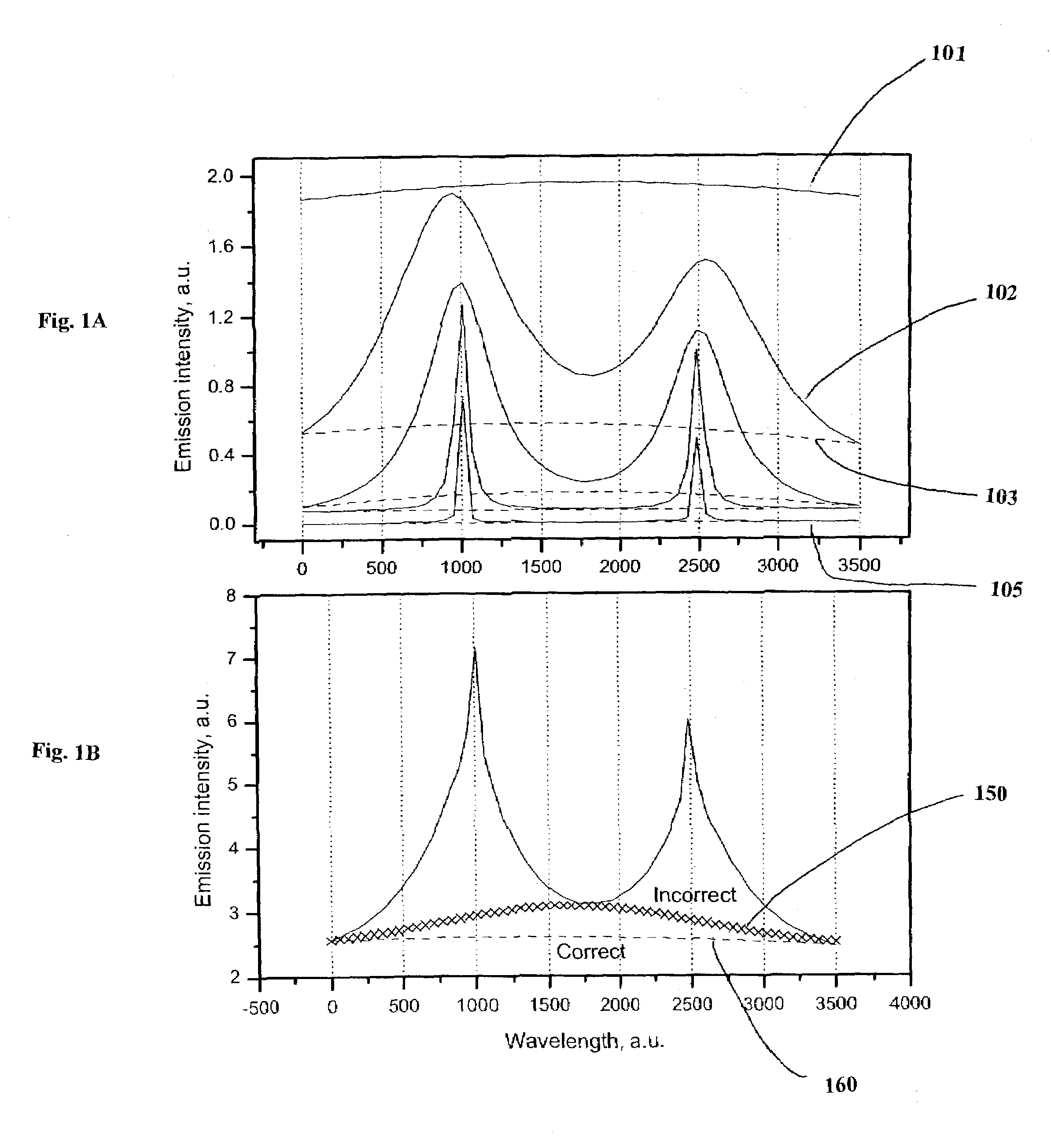 Automatic correction for continuum background in laser induced breakdown and Raman spectroscopy