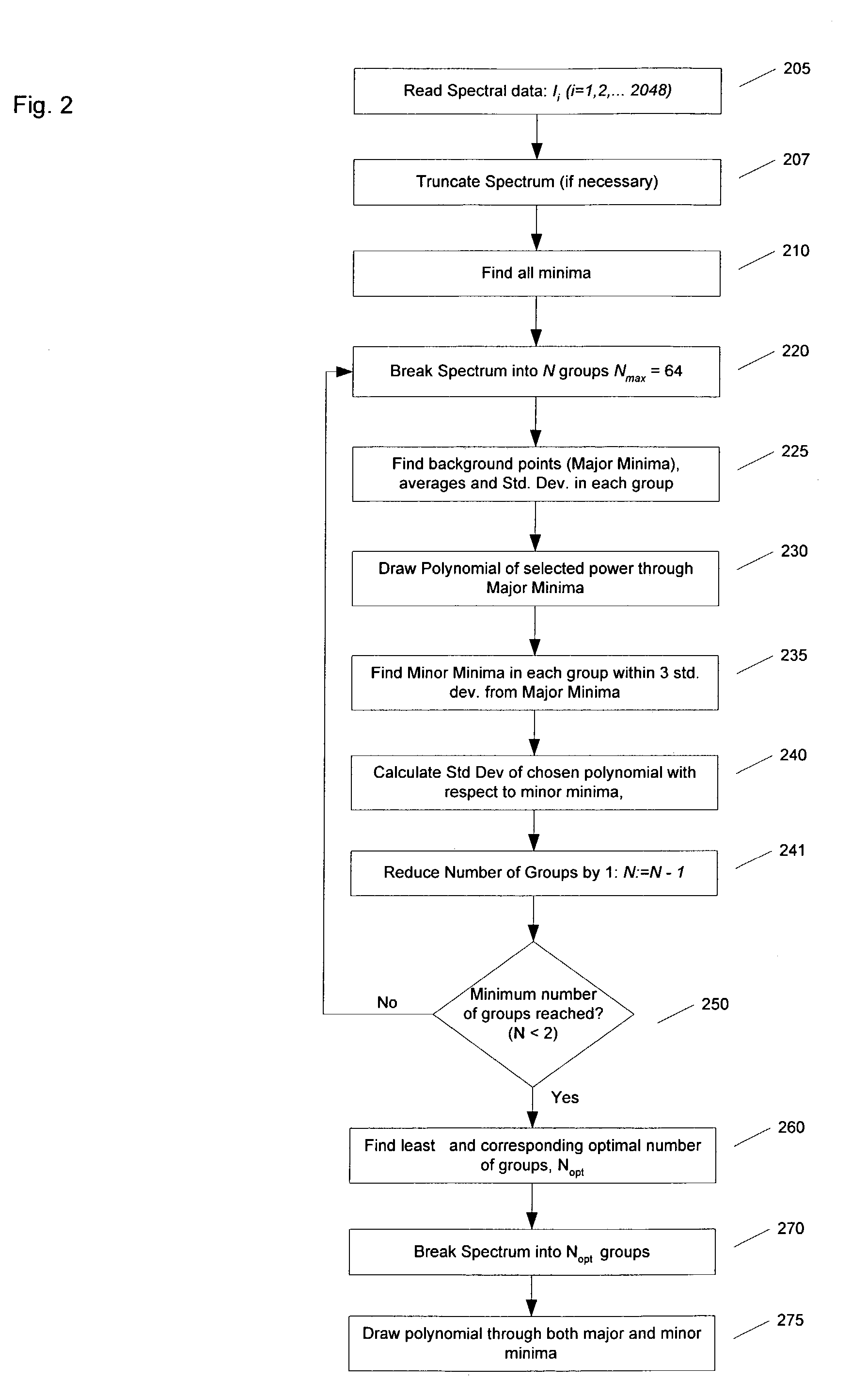 Automatic correction for continuum background in laser induced breakdown and Raman spectroscopy