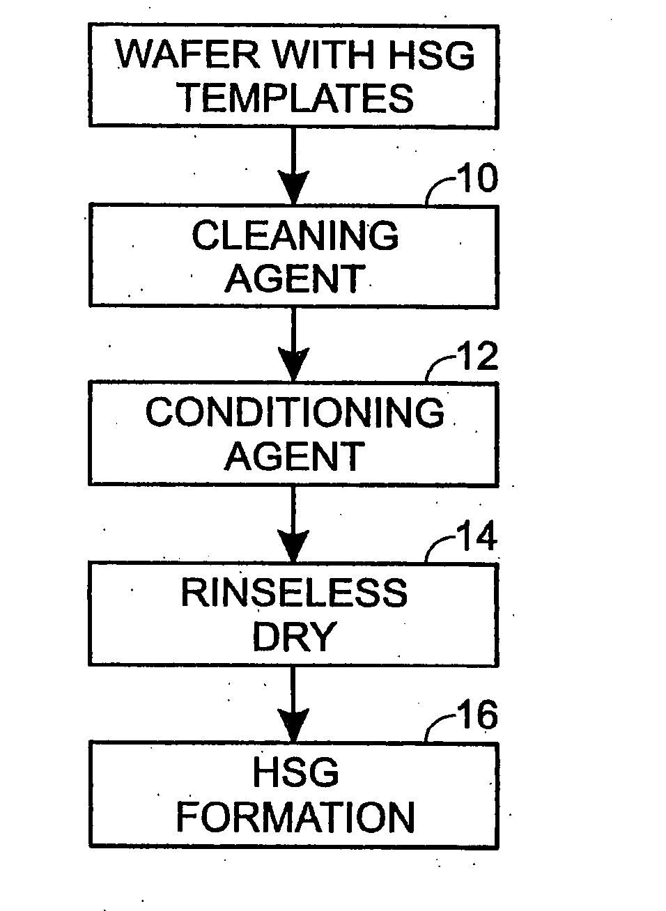 Methods of forming hemisperical grained silicon on a template on a semiconductor work object