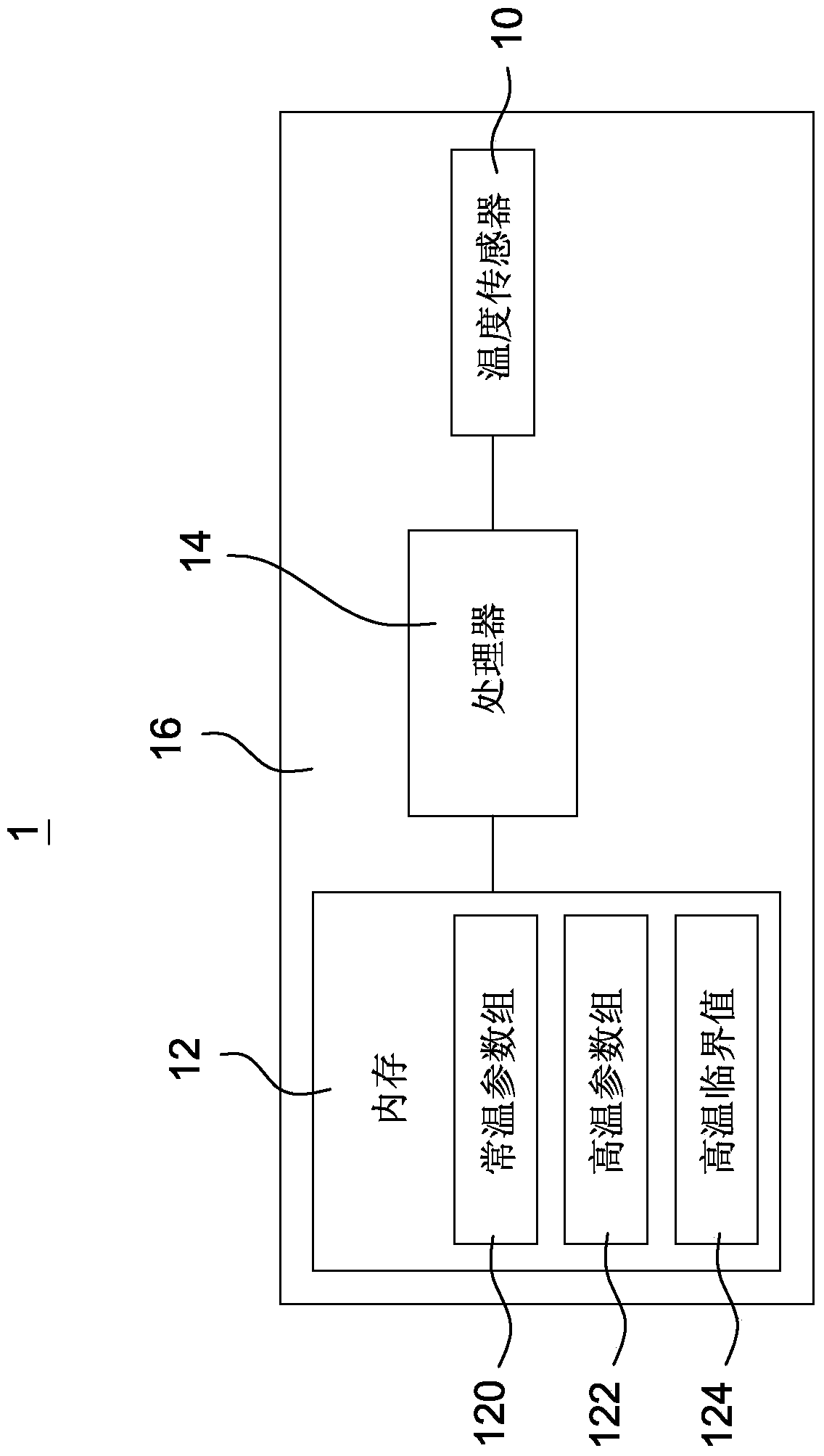 Electronic device and power management method thereof