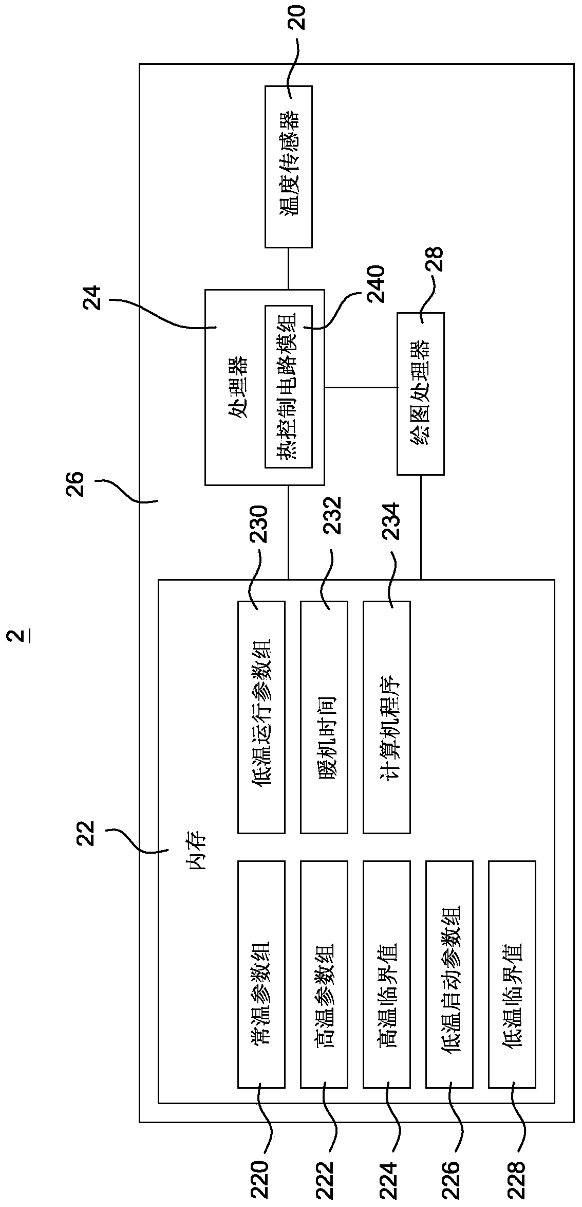 Electronic device and power management method thereof