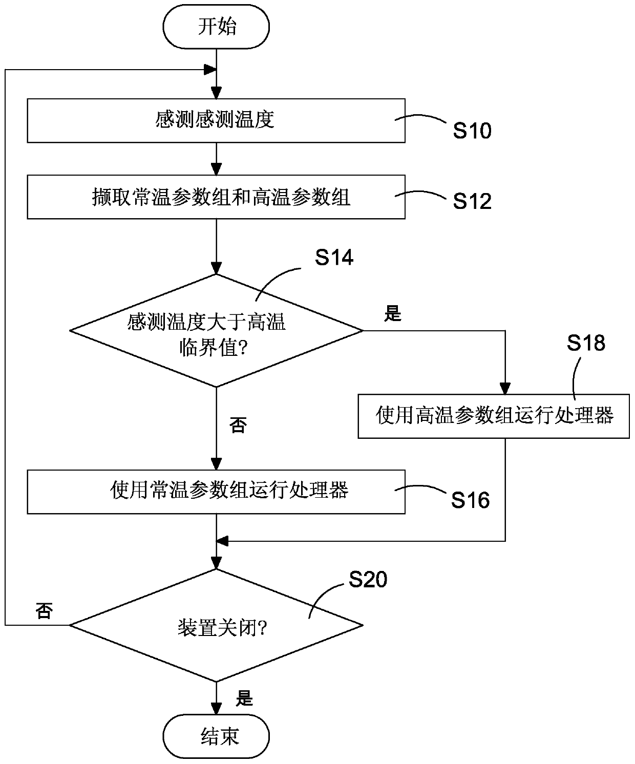 Electronic device and power management method thereof