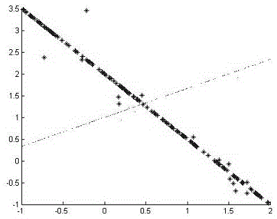 Data clustering analysis method based on Grassmann manifold