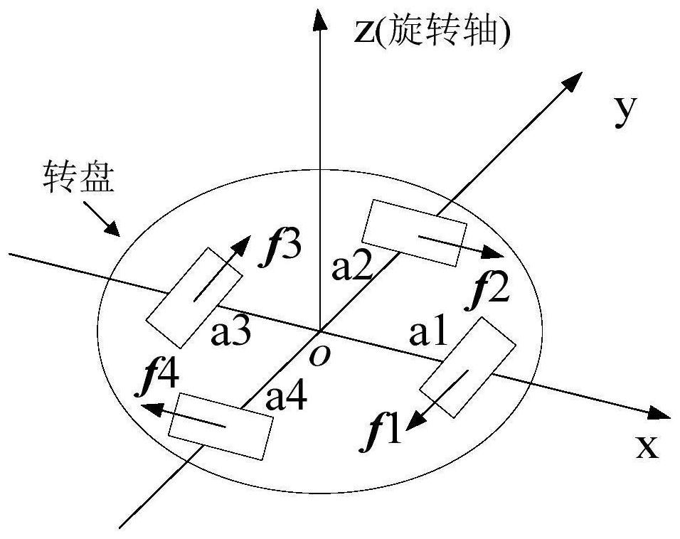 Off-line fusion method for redundant measurement signals of gravity gradient sensor of rotary accelerometer