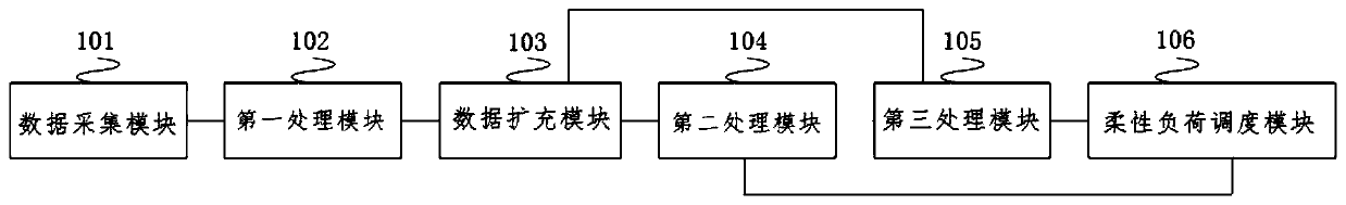 VaR-considering electric power large user flexible load evaluation method and system