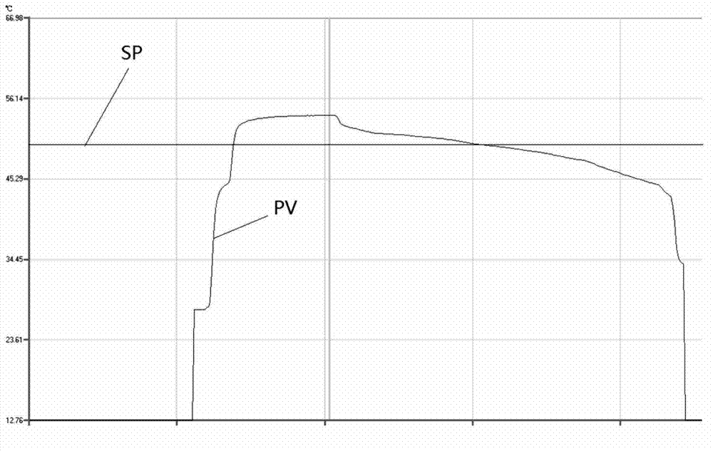 Feeding tank temperature control method and system