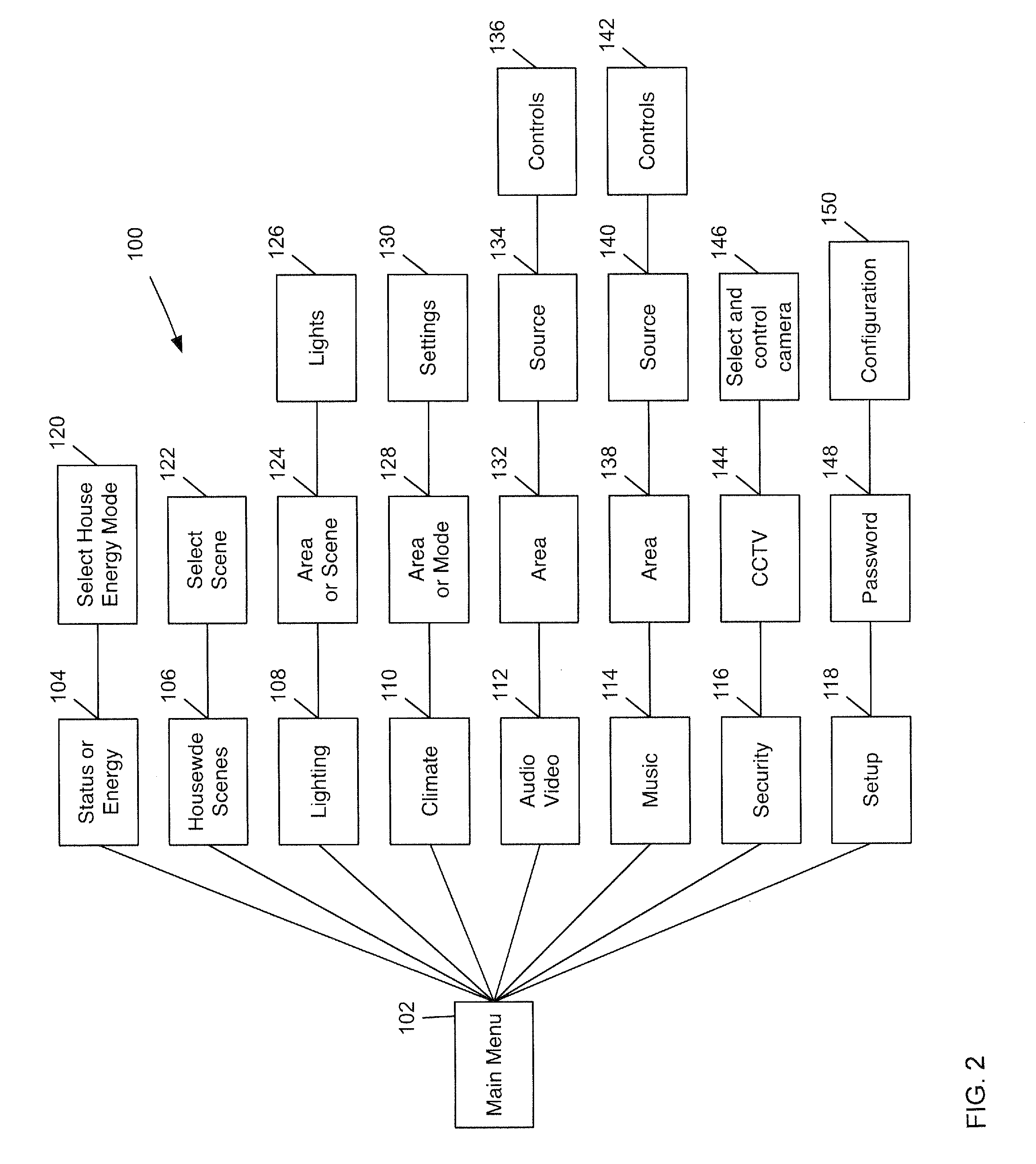Method and apparatus for home automation and energy conservation