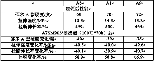 Chlorinated polyethylene/butadiene-acrylonitrile rubber compound rubber material and preparation method thereof