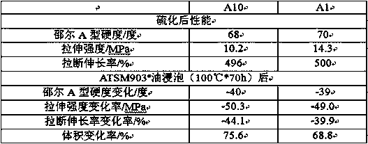 Chlorinated polyethylene/butadiene-acrylonitrile rubber compound rubber material and preparation method thereof