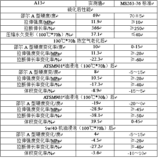 Chlorinated polyethylene/butadiene-acrylonitrile rubber compound rubber material and preparation method thereof