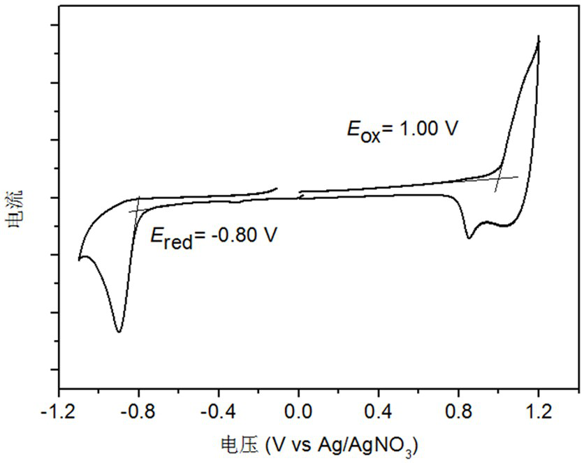 Fluorenyl small-molecule semiconductor acceptor material and preparation method thereof