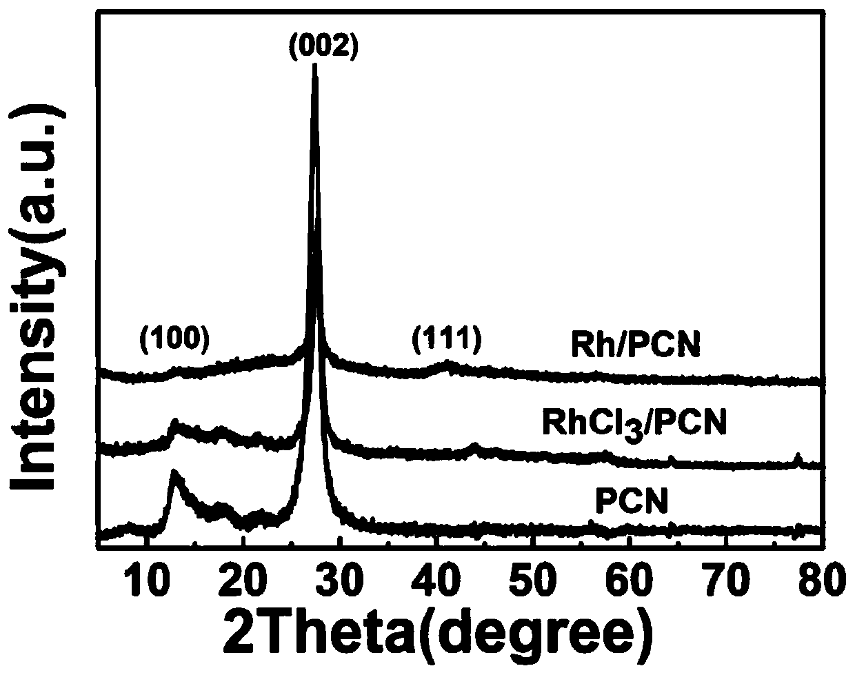 Preparation of rhodium loaded porous siphonate carbon nitride photocatalyst, and hydrodechlorination catalytic reaction of parachlorophenol of rhodium loaded porous siphonate carbon nitride photocatalyst