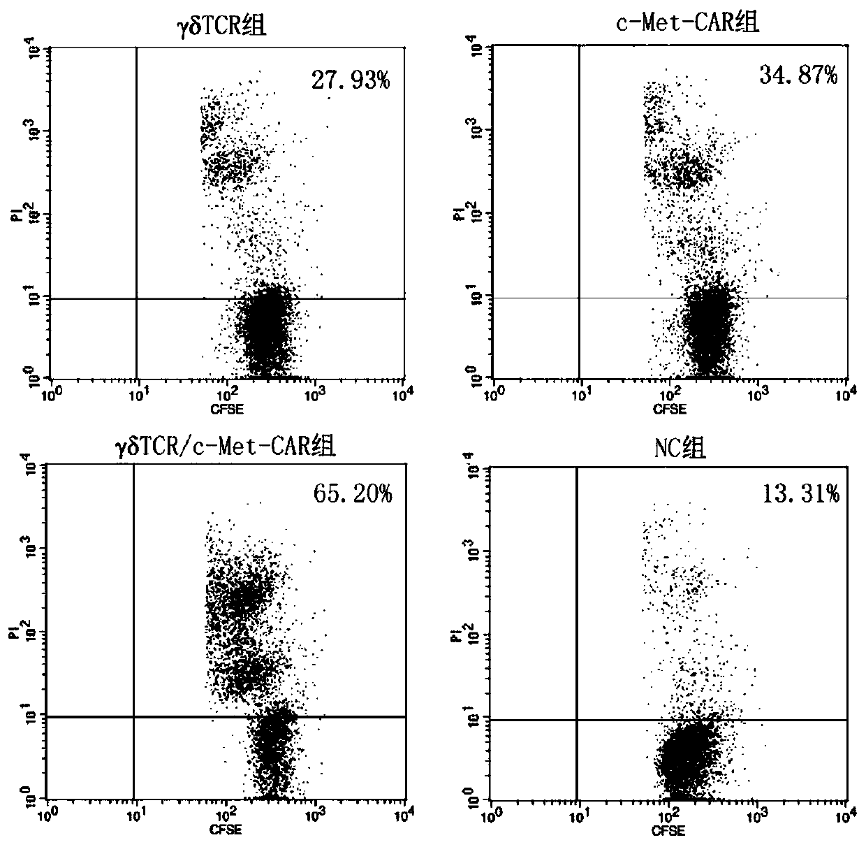 Multi-signal chimeric antigen receptor and its expression gene, its modified nk cell and application