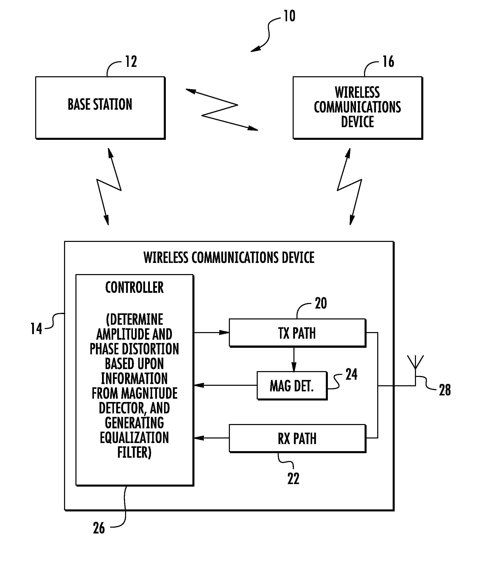 Systems and methods for equalization in radio frequency signal paths