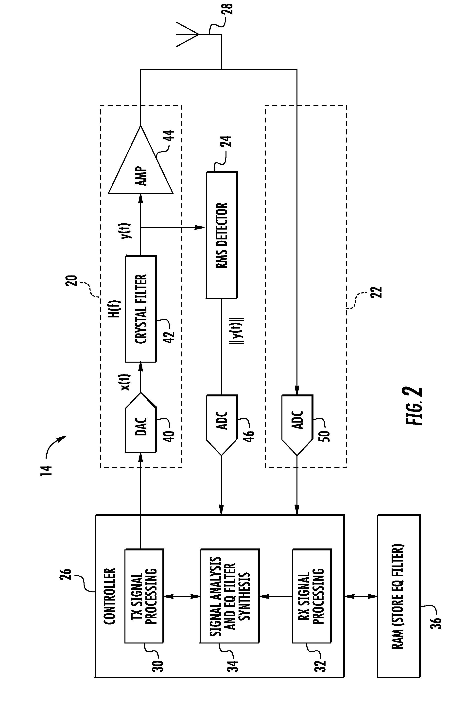 Systems and methods for equalization in radio frequency signal paths