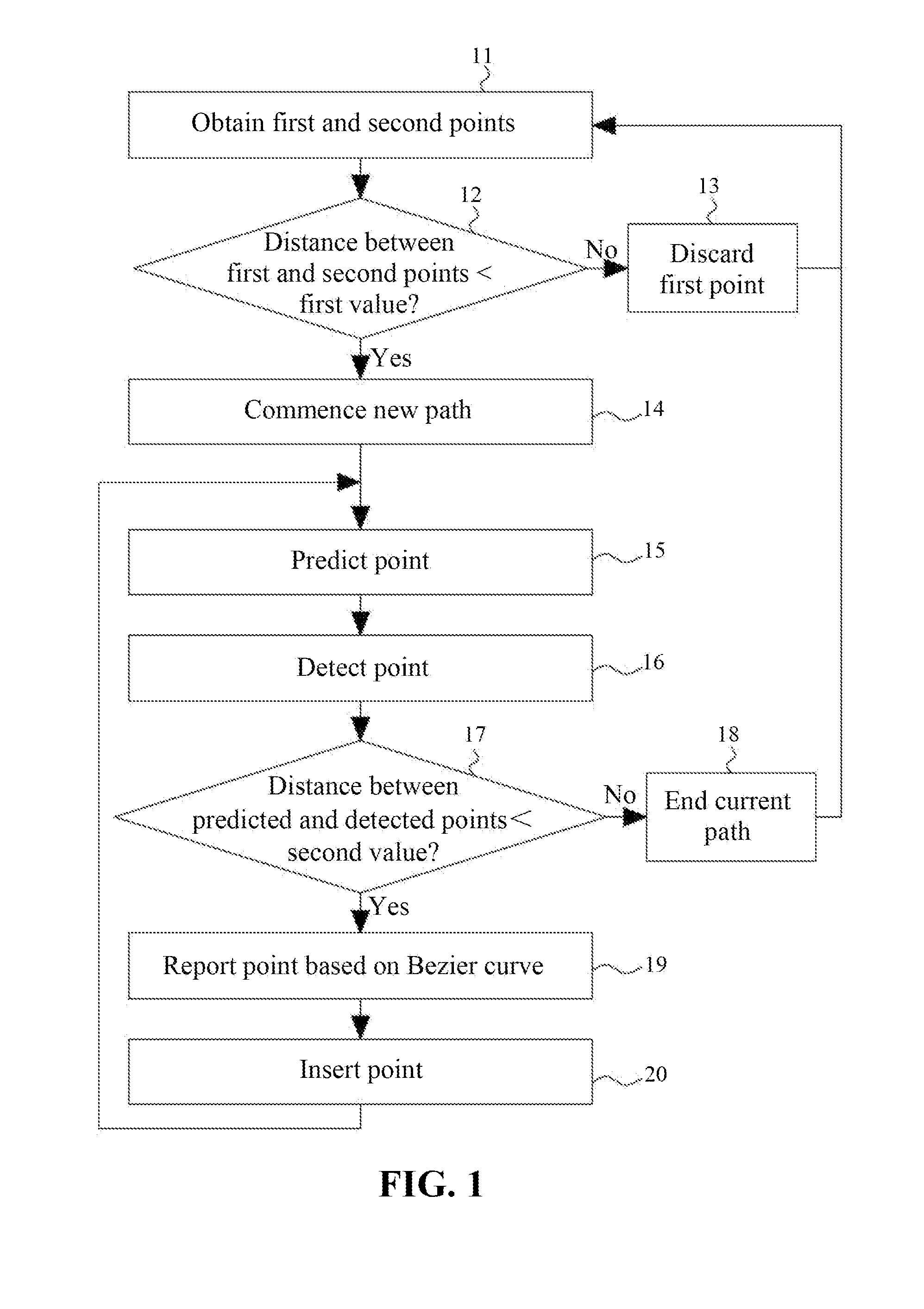 Method of Tracing Touch Paths for a Multi-Touch Panel